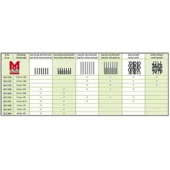 Moser - Tondeuse Max50 Pour Chien Et Chat 9 Moser - Tondeuse Max50 Pour Chien Et Chat -Nourriture pour chien Soldes 15244