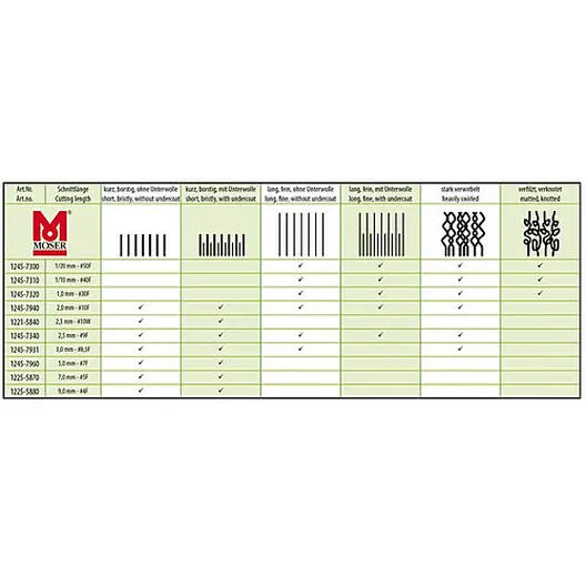 Moser - Tondeuse Max50 Pour Chien Et Chat 5 Moser - Tondeuse Max50 Pour Chien Et Chat – Image 3