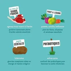 Edgard & Cooper - Croquettes à L'Agneau Pour Chien - 7Kg 14 Edgard & Cooper - Croquettes à L'Agneau Pour Chien - 7Kg -Nourriture pour chien Soldes 46542 2