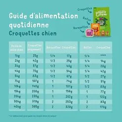 Edgard & Cooper - Croquettes à L'Agneau Pour Chien - 2,5Kg 15 Edgard & Cooper - Croquettes à L'Agneau Pour Chien - 2,5Kg -Nourriture pour chien Soldes 46544
