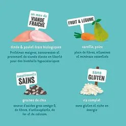 Edgard & Cooper - Croquettes BIO à La Dinde Et Poulet Pour Chien - 2,5Kg 12 Edgard & Cooper - Croquettes BIO à La Dinde Et Poulet Pour Chien - 2,5Kg -Nourriture pour chien Soldes 46560 1