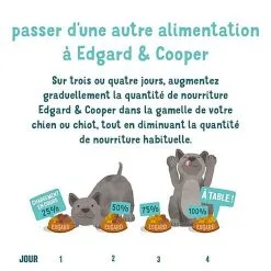 Edgard & Cooper - Croquettes Au Poulet Pour Chien - 7Kg 17 Edgard & Cooper - Croquettes Au Poulet Pour Chien - 7Kg -Nourriture pour chien Soldes 46567 1