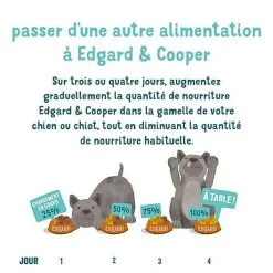 Edgard & Cooper - Croquettes BIO Au Bœuf Et Poulet Pour Chien - 2,5Kg 15 Edgard & Cooper - Croquettes BIO Au Bœuf Et Poulet Pour Chien - 2,5Kg -Nourriture pour chien Soldes 46717