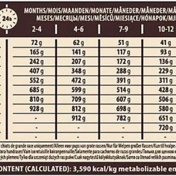 Wellness CORE - Croquettes Puppy Poulet Pour Chiot Grande Race - 10Kg -Nourriture pour chien Soldes 64112