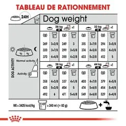 Royal Canin - Croquettes Maxi Adult Sterilised Pour Chien - 12Kg 5 Royal Canin - Croquettes Maxi Adult Sterilised Pour Chien - 12Kg -Nourriture pour chien Soldes 64781