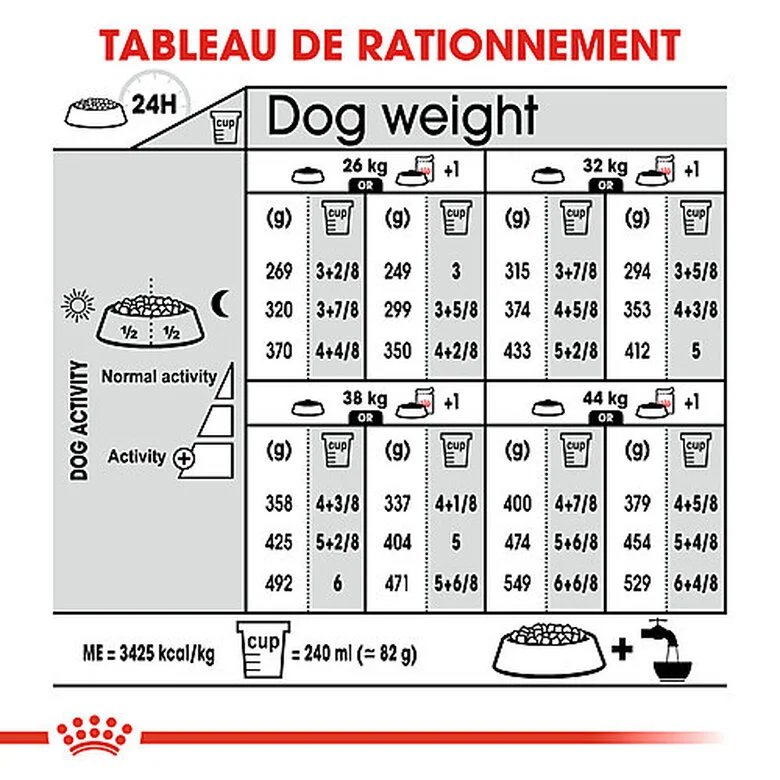 Royal Canin - Croquettes Maxi Adult Sterilised Pour Chien - 12Kg 4 Royal Canin - Croquettes Maxi Adult Sterilised Pour Chien - 12Kg – Image 2