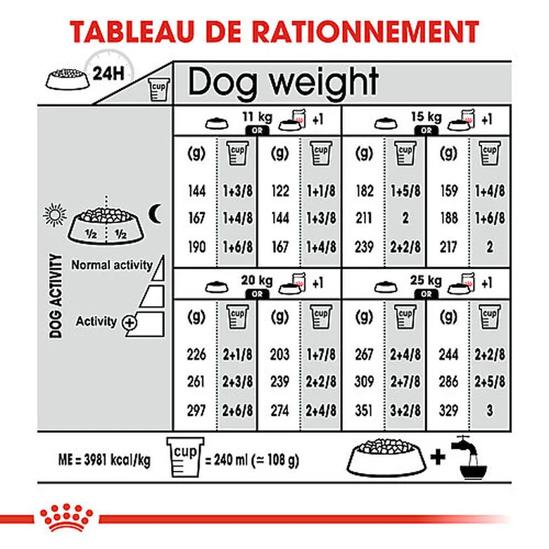 Royal Canin - Croquettes Medium Adult Dermacomfort Pour Chien - 12Kg 4 Royal Canin - Croquettes Medium Adult Dermacomfort Pour Chien - 12Kg – Image 2
