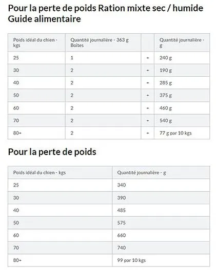 Hill's Science Plan - Croquettes Adult Large Breed Perfect Weight + Mobility Au Poulet Pour Chien - 12Kg 4 Hill's Science Plan - Croquettes Adult Large Breed Perfect Weight + Mobility Au Poulet Pour Chien - 12Kg – Image 2