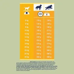 Dog Chow - Croquettes Complet Au Poulet Pour Chien - 14Kg 11 Dog Chow - Croquettes Complet Au Poulet Pour Chien - 14Kg -Nourriture pour chien Soldes 66607