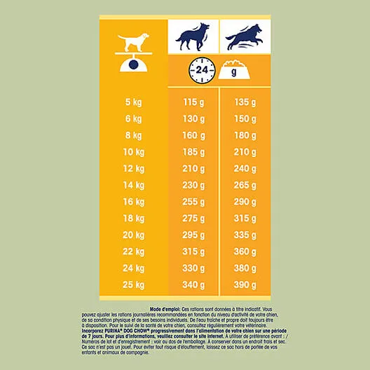 Dog Chow - Croquettes Complet Au Poulet Pour Chien - 14Kg 7 Dog Chow - Croquettes Complet Au Poulet Pour Chien - 14Kg – Image 5