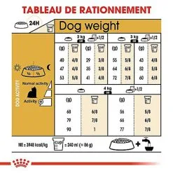 Royal Canin - Croquettes Yorkshire Terrier Pour Chien Adulte 20 Royal Canin - Croquettes Yorkshire Terrier Pour Chien Adulte -Nourriture pour chien Soldes 67081