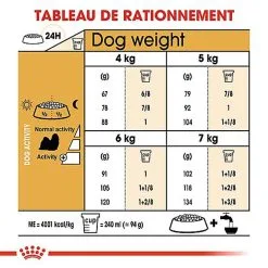 Royal Canin - Croquettes Shi Tzu Pour Chien Adulte - 1,5Kg -Nourriture pour chien Soldes 67318