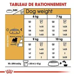 Royal Canin - Croquettes Carlin Pour Chien Adulte - 1,5Kg 13 Royal Canin - Croquettes Carlin Pour Chien Adulte - 1,5Kg -Nourriture pour chien Soldes 67338