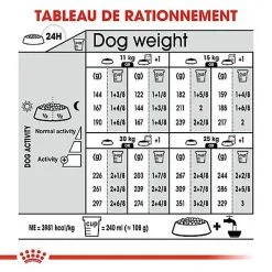 Royal Canin - Croquettes Medium Dermacomfort Pour Chien 16 Royal Canin - Croquettes Medium Dermacomfort Pour Chien -Nourriture pour chien Soldes 67447