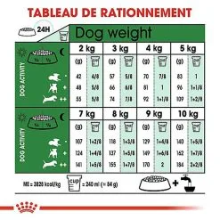 Royal Canin - Croquettes Mini Ageing 12+ Pour Chien Senior - 1,5Kg 14 Royal Canin - Croquettes Mini Ageing 12+ Pour Chien Senior - 1,5Kg -Nourriture pour chien Soldes 67641