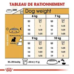 Royal Canin - Croquettes Westie Pour Chien Adulte - 3Kg 14 Royal Canin - Croquettes Westie Pour Chien Adulte - 3Kg -Nourriture pour chien Soldes 67760