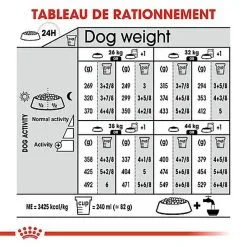 Royal Canin - Croquettes Maxi Sterilised Pour Chien Adulte Stérilisé - 3Kg 16 Royal Canin - Croquettes Maxi Sterilised Pour Chien Adulte Stérilisé - 3Kg -Nourriture pour chien Soldes 68025