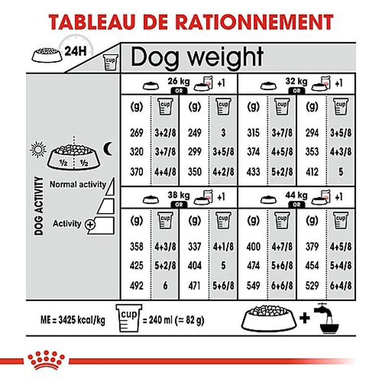 Royal Canin - Croquettes Maxi Sterilised Pour Chien Adulte Stérilisé - 3Kg 9 Royal Canin - Croquettes Maxi Sterilised Pour Chien Adulte Stérilisé - 3Kg – Image 7