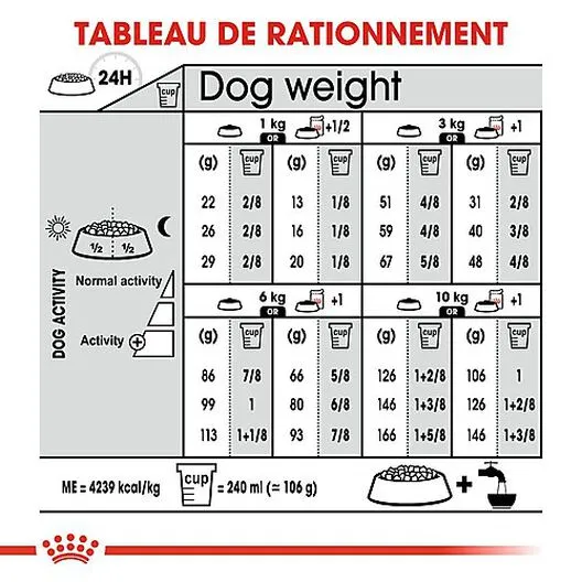 Royal Canin - Croquettes Mini Exigent Pour Chien - 3Kg 9 Royal Canin - Croquettes Mini Exigent Pour Chien - 3Kg – Image 7