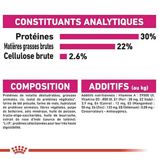 Royal Canin - Croquettes Mini Exigent Pour Chien - 3Kg 10 Royal Canin - Croquettes Mini Exigent Pour Chien - 3Kg – Image 8
