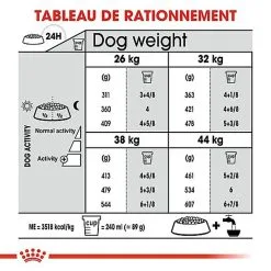 Royal Canin - Croquettes Maxi Joint Care Pour Chien - 10Kg 14 Royal Canin - Croquettes Maxi Joint Care Pour Chien - 10Kg -Nourriture pour chien Soldes 68093