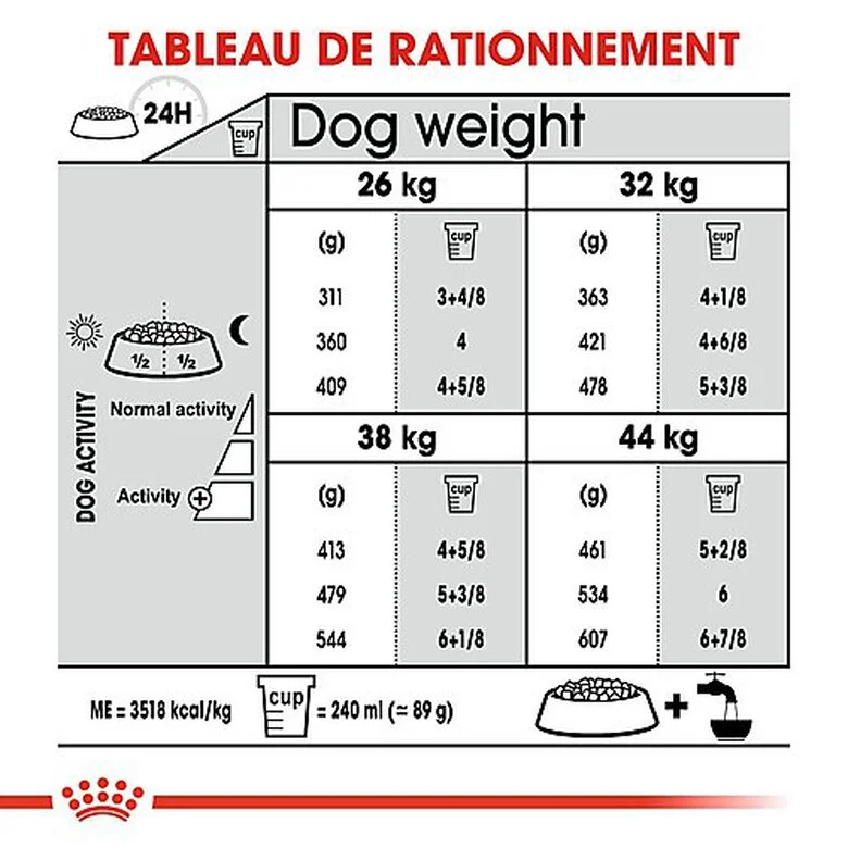 Royal Canin - Croquettes Maxi Joint Care Pour Chien - 10Kg 8 Royal Canin - Croquettes Maxi Joint Care Pour Chien - 10Kg – Image 6