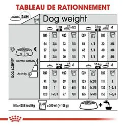 Royal Canin - Croquettes Mini Dermacomfort Pour Chien - 2Kg 16 Royal Canin - Croquettes Mini Dermacomfort Pour Chien - 2Kg -Nourriture pour chien Soldes 68101