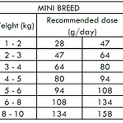 Nourriture pour chien Soldes -Nourriture pour chien Soldes 68266