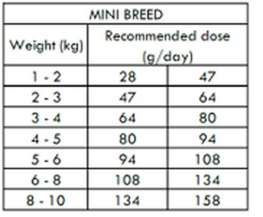 Nath - Croquettes Mini Adult Sensitive Au Poisson Et Saumon Pour Chien - 7Kg 4 Nath - Croquettes Mini Adult Sensitive Au Poisson Et Saumon Pour Chien - 7Kg – Image 2