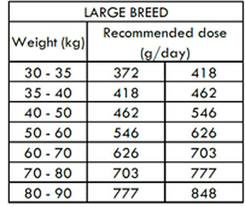 Nath - Croquettes Maxi Adult Au Poulet Pour Chien - 3Kg 4 Nath - Croquettes Maxi Adult Au Poulet Pour Chien - 3Kg – Image 2