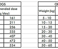 Nath - Croquettes Medium/Maxi Adult Weight Control Au Poulet Pour Chien - 3Kg 5 Nath - Croquettes Medium/Maxi Adult Weight Control Au Poulet Pour Chien - 3Kg -Nourriture pour chien Soldes 68268 1