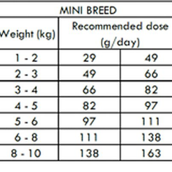 Nath - Croquettes Mini Adult Au Poulet Pour Chien - 3Kg 5 Nath - Croquettes Mini Adult Au Poulet Pour Chien - 3Kg -Nourriture pour chien Soldes 68274 1