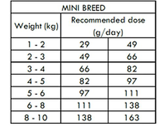 Nath - Croquettes Mini Adult Au Poulet Pour Chien - 7Kg 4 Nath - Croquettes Mini Adult Au Poulet Pour Chien - 7Kg – Image 2