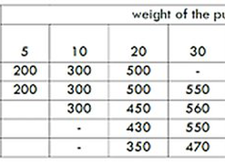 Nourriture pour chien Soldes -Nourriture pour chien Soldes 68275