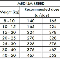 Nourriture pour chien Soldes -Nourriture pour chien Soldes 68276