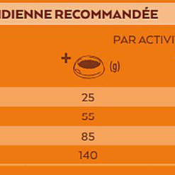 Nature's Variety - Croquettes Original Mini Adult à La Dinde Pour Chien - 1,5Kg 5 Nature's Variety - Croquettes Original Mini Adult à La Dinde Pour Chien - 1,5Kg -Nourriture pour chien Soldes 72605