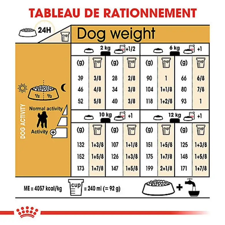 Royal Canin - Croquettes Poodle Adult Caniche Pour Chien - 1,5Kg 7 Royal Canin - Croquettes Poodle Adult Caniche Pour Chien - 1,5Kg – Image 5