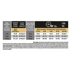 Pro Plan - Croquettes HEALTHY START Small & Mini Poulet Pour Chiot - 3Kg 12 Pro Plan - Croquettes HEALTHY START Small & Mini Poulet Pour Chiot - 3Kg -Nourriture pour chien Soldes 75260