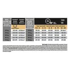 Pro Plan - Croquettes HEALTHY START Large Robust Poulet Pour Chiot - 3Kg 12 Pro Plan - Croquettes HEALTHY START Large Robust Poulet Pour Chiot - 3Kg -Nourriture pour chien Soldes 75263