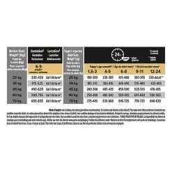 Pro Plan - Croquettes HEALTHY START Large Athletic Poulet Pour Chiot - 3Kg 12 Pro Plan - Croquettes HEALTHY START Large Athletic Poulet Pour Chiot - 3Kg -Nourriture pour chien Soldes 75273