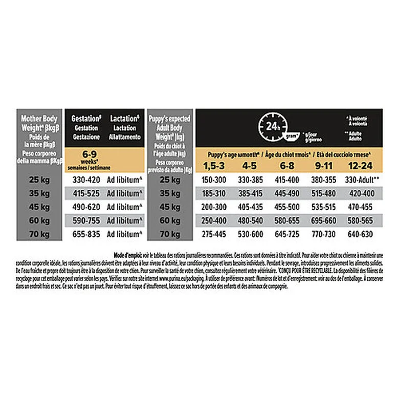 Pro Plan - Croquettes HEALTHY START Large Athletic Poulet Pour Chiot - 3Kg 7 Pro Plan - Croquettes HEALTHY START Large Athletic Poulet Pour Chiot - 3Kg – Image 5